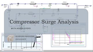 Compressor Surge Analysis with Aspen HYSYS [upl. by Wanonah]