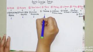 Anticancer drugs classification mnemonic trickforanticancerdrugs [upl. by Valentin]