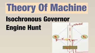 Isochronous Governors And Engine Hunt Hindi  Theory Of Machine [upl. by Kohler732]