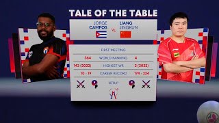 JORGE CAMPOS vs LIANG JINGKUN CUBA vs CHINA  ITTF TEAM BUSAN 2024 MEN TEAM [upl. by Burnight42]