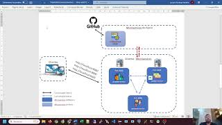 MicroservicesJava 09  Conectando produtoservice x cambioservice com o Feign [upl. by Shatzer996]