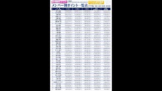 乃木恋第9回彼氏イベントに向けて過去のデータを振り返る！！ [upl. by Milde]