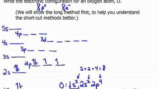 Electronic Configurations Using Arrows [upl. by Zimmer242]