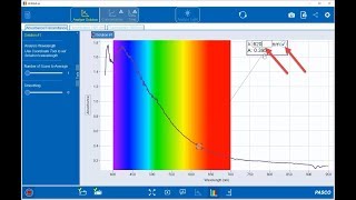 Spectrophotometry Explained For Beginners [upl. by Raji]