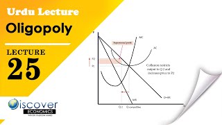 Lecture 25 Oligopoly  Urdu  MBA  BBA [upl. by Adnilim]