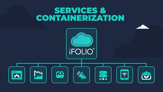 Scale Your Business with iFOLIO Cloud  Containerization amp Microservices [upl. by Yennek]