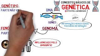 RESUMO  Conceitos básicos de Genética  3 ano [upl. by Blau]