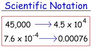 Scientific Notation  Fast Review [upl. by Andros]