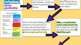 Grade 4 English  Writing a summary 2 [upl. by Fortunna]