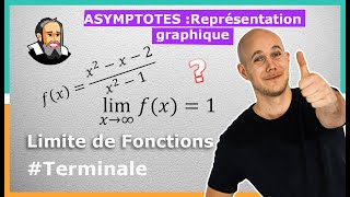 LIMITE  interpréter Graphiquement les ASYMPTOTES  Exercice Corrigé  Terminale [upl. by Ballard]