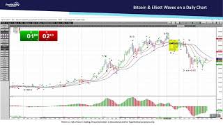 Profitunity Analysis of Bitcoin Futures and The Elliott Wave Count [upl. by Kayle243]