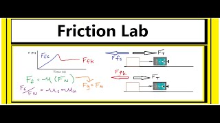 Friction Lab Solve for the Coefficient of StaticKinetic Friction [upl. by Attenra291]