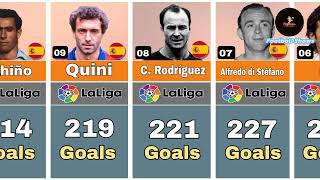 La Liga Top 20 Goal Scorer All Time [upl. by Hecht]