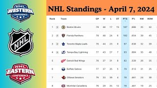 NHL Standings Today  Sunday April 7 2024  2024 Stanley Cup Playoffs Bracket [upl. by Assinna]