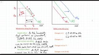 Movements along Aggregate Demand vs Shifts in AD [upl. by Beffrey]