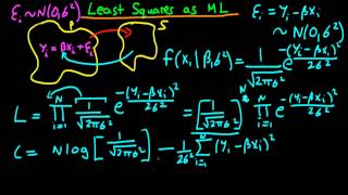 Least Squares as a Maximum Likelihood estimator [upl. by Potter270]