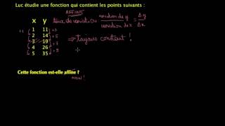 Reconnaitre une fonction affine en utilisant le taux de variation [upl. by Ramsey]