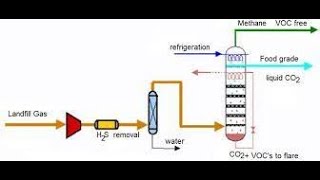 cryogenic principles [upl. by Ellennaj422]