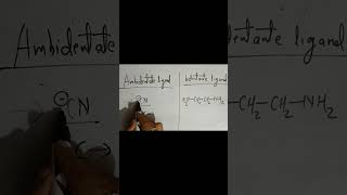 Bidentate ligand vs ambidentate  class 12 [upl. by Ailito]