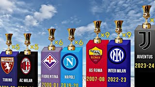 ALL Coppa Italia Winners 19222024 [upl. by Sherar]