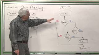 QC101 Process Flow Charting [upl. by Aldwin]