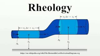 Advanced Rheological Measurements Of Polymers amp Rubber Compounds [upl. by Einniw]