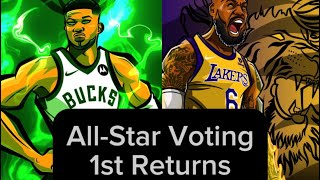 NBA 202324 AllStar Voting Results early returns [upl. by Ahseniuq]