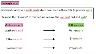 Naming salts of carboxylic acids  Lesson 7  Everyday consumer products  N5 Chemistry [upl. by Gilba]