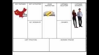 Business Model Canvas in 5 minutes [upl. by Hpejsoj]