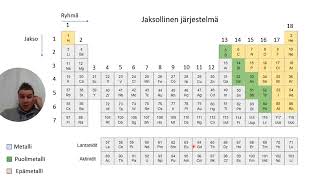 Kemia Jaksollinen järjestelmä [upl. by Jard]