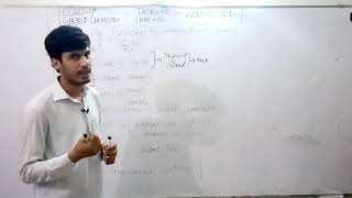 CLASS 9 CHEMISTRY CH 2 VIDEO 8 [upl. by Yrekaz]