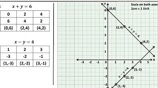 Practice set 12 Class 10th Maths 1 Linear equation in two variables Graphical method [upl. by Ayela]