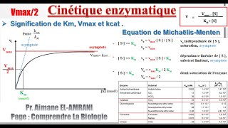 Séance 8  Signification de Km Vmax et kcat et léquation de Michaëlis Menten [upl. by Seira]