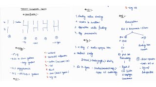 TRACHEOESOPHAGEAL FISTULA NOTES ONE PAGE NOTES  ESOPHAGUS  SURGERY  4TH PROFF  MBBS [upl. by Kirad]