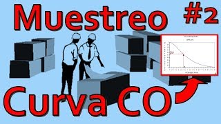 Curva característica de Operaciónejercicio resuelto Muestreo de Aceptación CURVA CO Parte 2 [upl. by Dionne328]