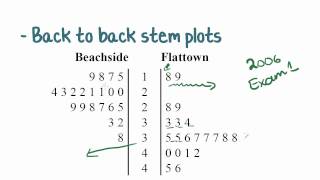 Maths Tutorial Back to Back Stem Plots statistics [upl. by Alberto301]