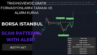 Tradingview Formasyon Bulma Tarama ve Alarm KurmaTelegram İşlemi  BİST [upl. by Nahtnhoj341]