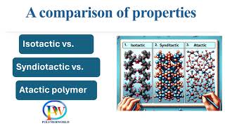 Isotactic vs Syndiotactic vs Atactic Polymer [upl. by Eninahs130]