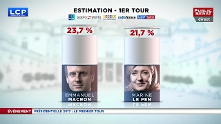 Election présidentielle 2017 🇫🇷  résultats du 1er tour estimations de 20h [upl. by Eveivaneg]