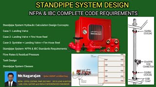 Firefighting Standpipe System l All NFPA amp IBC Design amp Installation Requirements [upl. by Nibbs163]