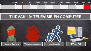 Televisie en Computers  geschiedenis video tijdvak 10 [upl. by Noswal]