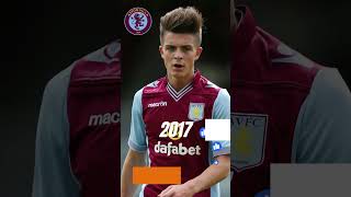 Jack Grealish evolution  grealish astonvilla jackgrealishmancity manchestercity [upl. by Galloway]