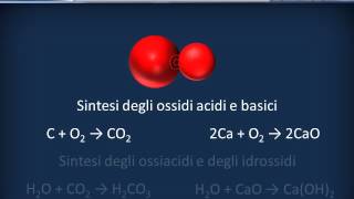 Reazioni chimiche [upl. by Anirac]