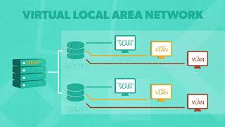 Tagged vs Untagged VLAN Whats the Difference [upl. by Laurence]