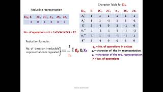 Determination of Hybridisation of Boron trichloride using Group theory [upl. by Mimajneb628]