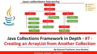 Collection Framework in Java  7  Creating ArrayList from Another Collection [upl. by Alliber]