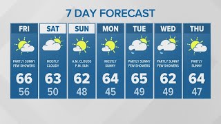 Drier and sunnier weekend ahead  KING 5 Weather [upl. by Anita49]