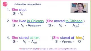 Clause elements clause patterns predicate appositives [upl. by Romelle]