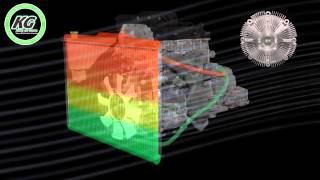 Sistema de Enfriamiento Automotriz Cooling System Engine [upl. by Hamforrd]