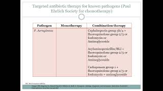 Urosepsis Infection control and prevention [upl. by Ahsaret]